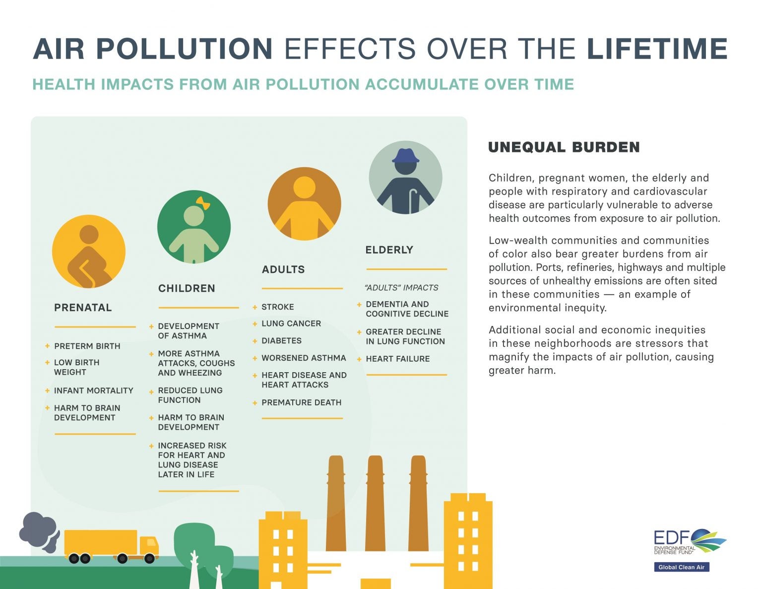 Air Pollution Health Impacts - Global Clean Air