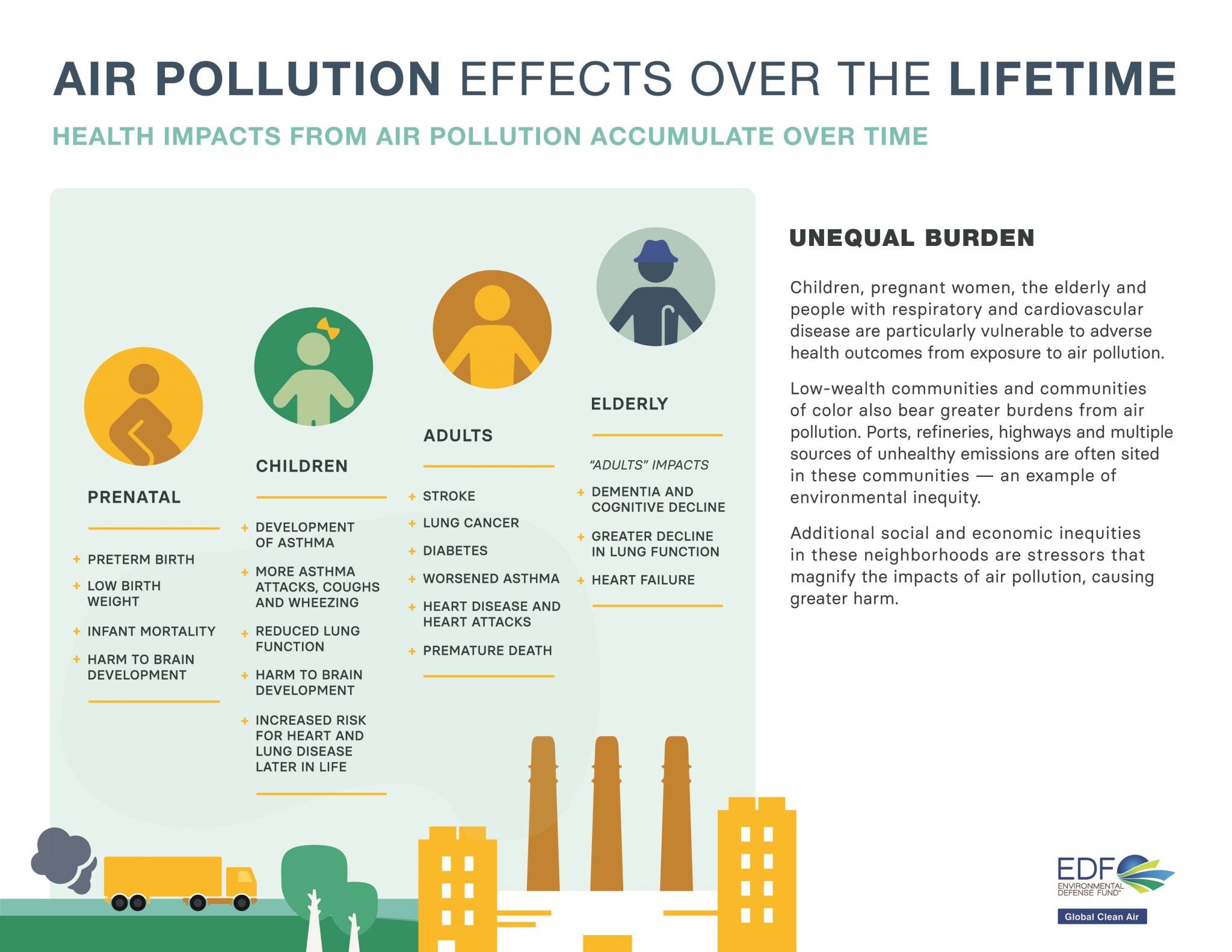 Air Pollution Health Impacts Global Clean Air